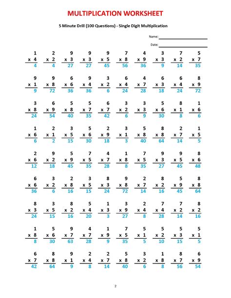 math drills worksheets|Algebra Worksheets .